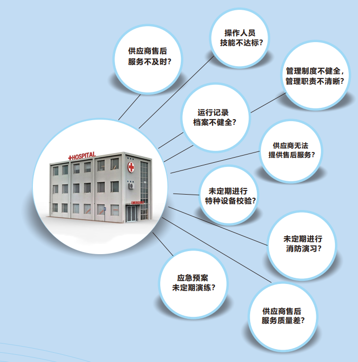 醫用氣體規范管理.png 醫用氣體規范管理.png